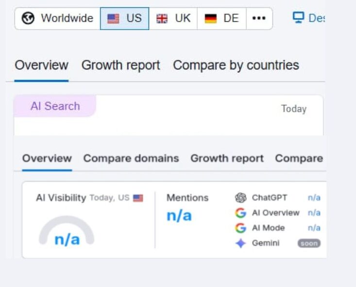 Before AI SEO optimization results showing low visibility